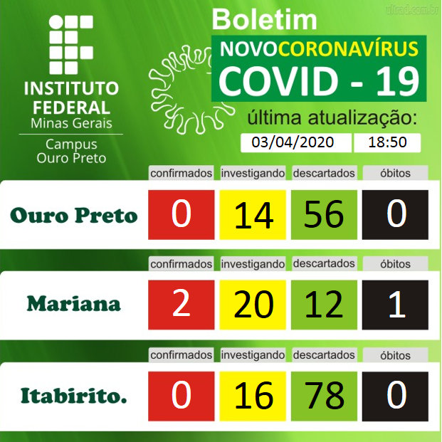 boletim coronavirus 0304.png