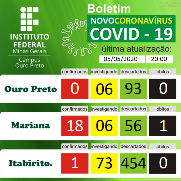 boletim coronavirus 0505.png