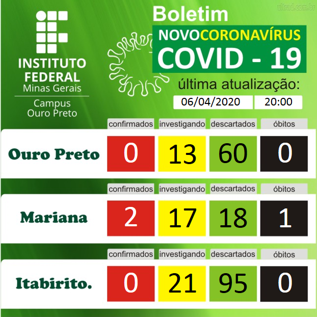boletim coronavirus 0604.png