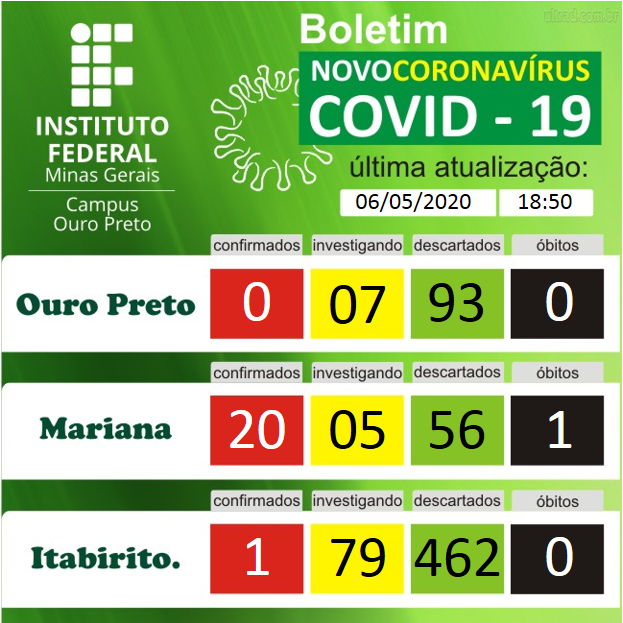 boletim coronavirus 0605.png
