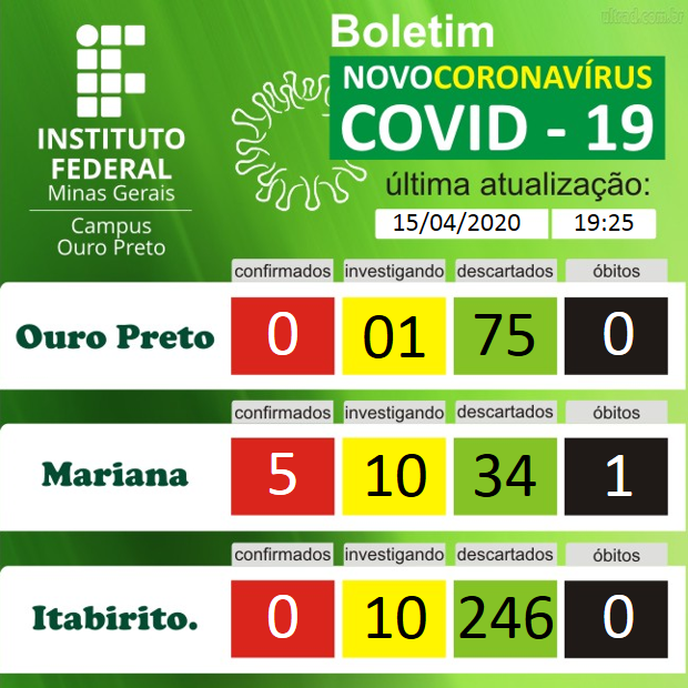boletim coronavirus 1504.png