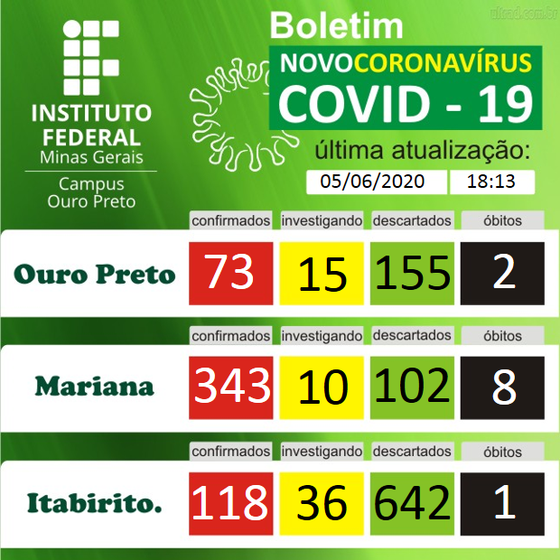 boletim coronavirus 0506